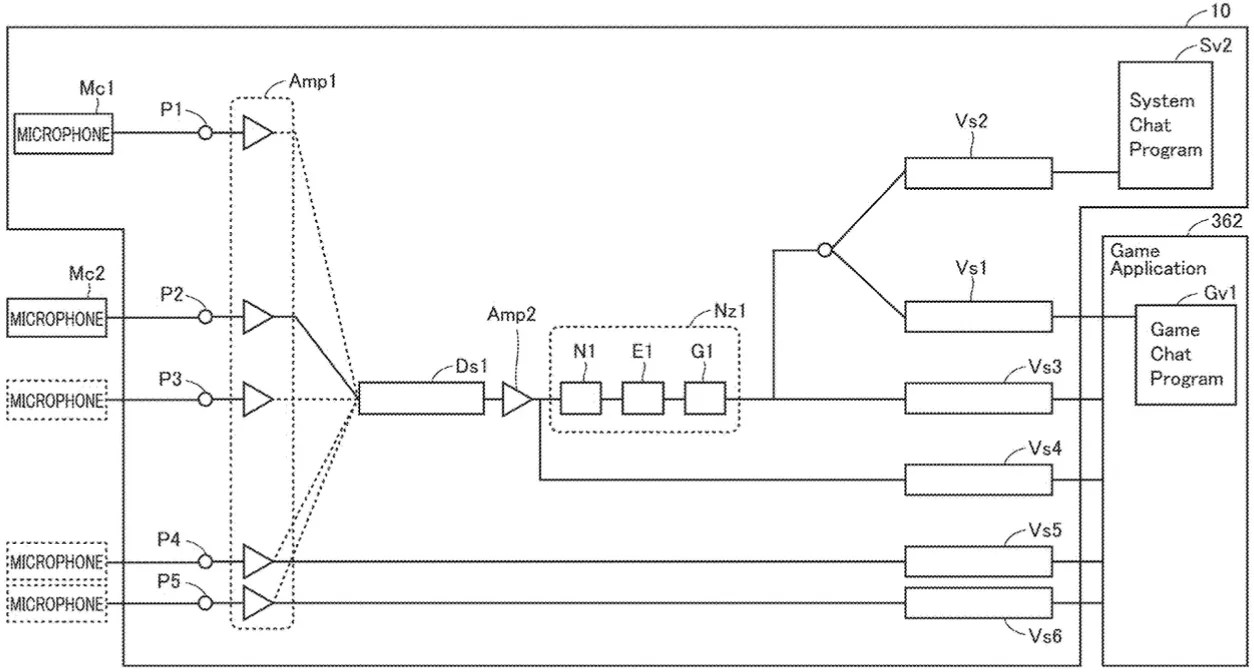 Drawing from patent US 20260186732: FIG. 3 shows an exemplary illustrative non-limiting drawing illustrating an exemplary sound system in the present embodiment.