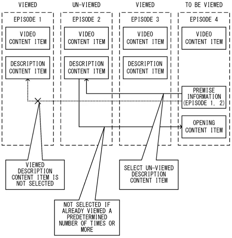 Drawing from patent US 12593086: FIG. 5 is a diagram showing an example of a method for generating an opening content item
