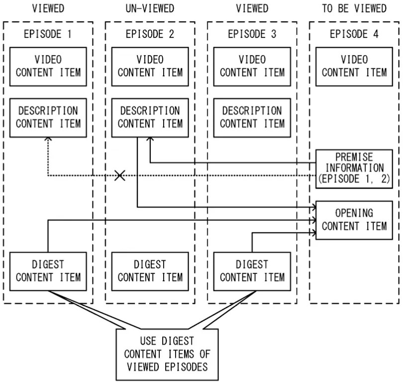 Drawing from patent US 12593086: FIG. 7 is a diagram showing another example of a method for generating an opening content item