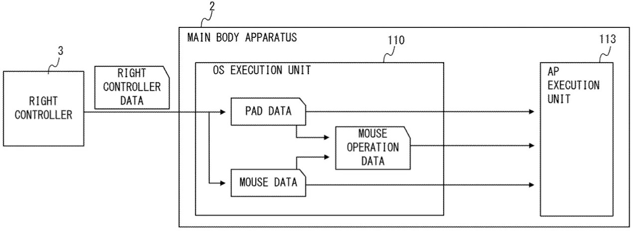 Drawing from patent US 20260183648: FIG. 9 is a functional block diagram showing a non-limiting example of functions
