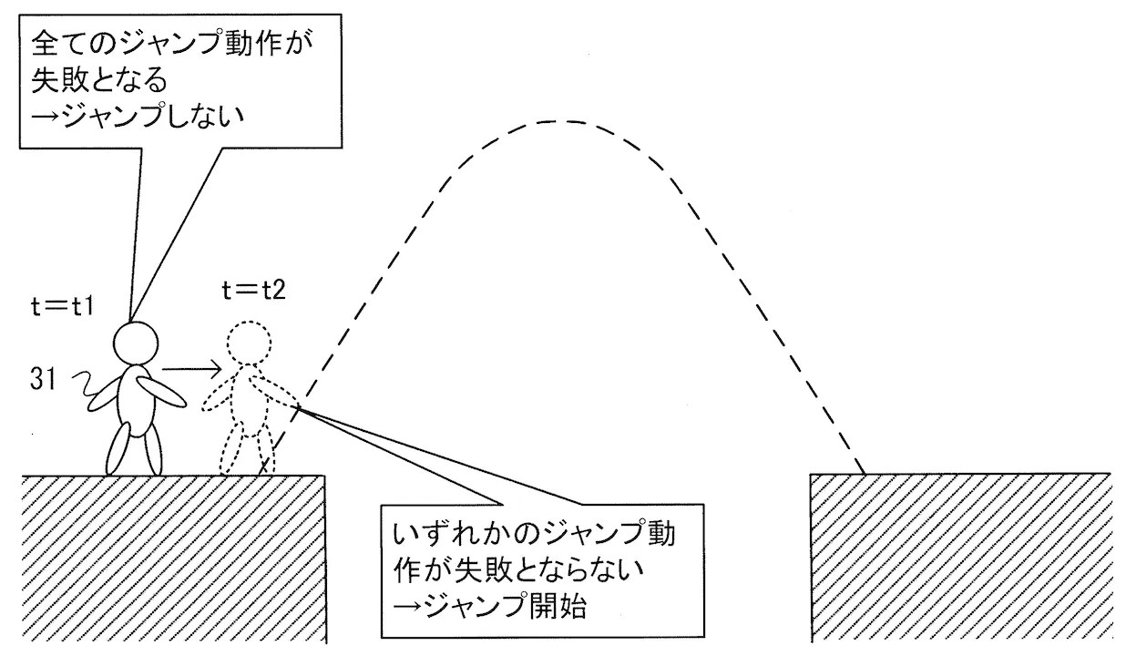 Drawing from patent publication JP2026114399: 【図10】ジャンプ指示入力があった時点で各候補軌道について動作可能条件が満たされない場合におけるプレイヤキャラクタの挙動の一例を示す図
