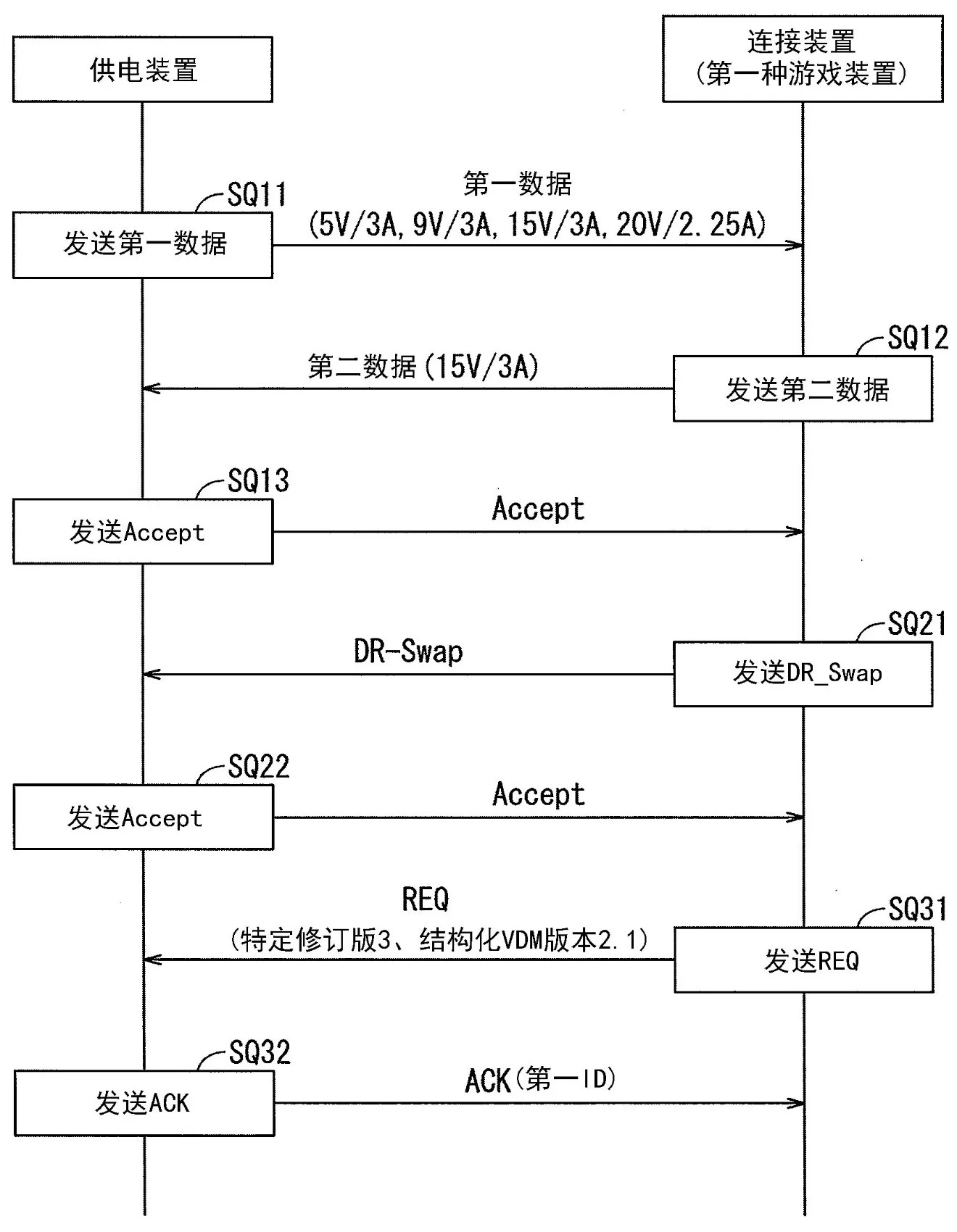 Drawing from patent application CN 122371385: 图4是表示供电装置及连接装置的通信处理的一例的时序图。