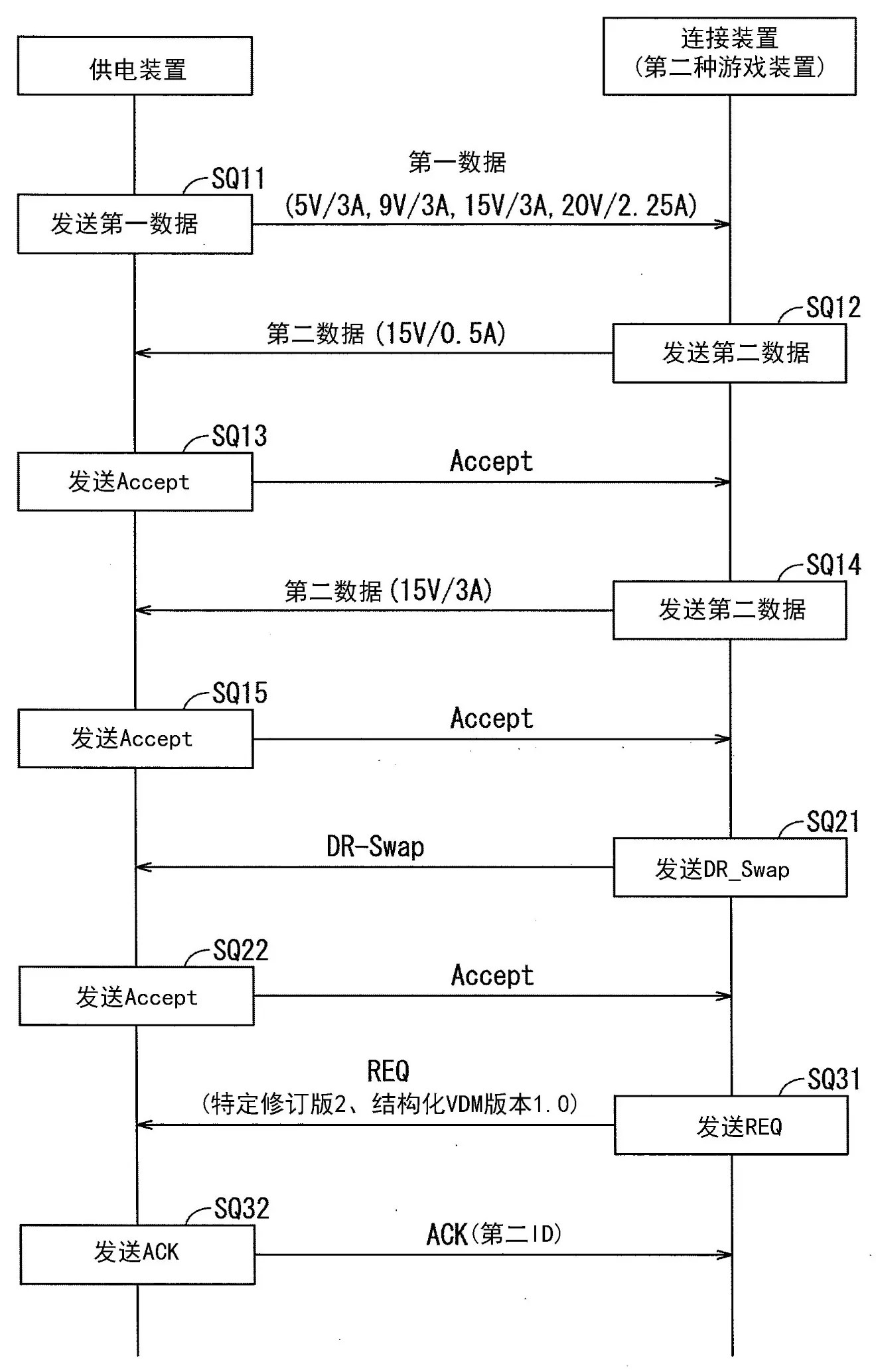Drawing from patent application CN 122371385: 图5是表示供电装置及连接装置的通信处理的一例的时序图。