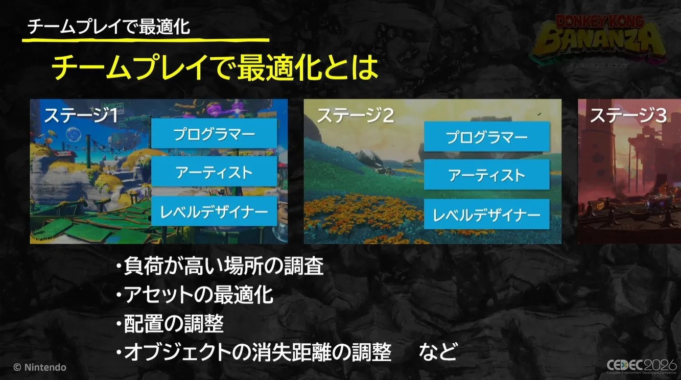 [Presentation slide] チームプレイで最適化 チームプレイで最適化とは ステージ1 プログラマー アーティスト レベルデザイナー ・負荷が高い場所の調査 ・アセットの最適化 ・配置の調整 ・オブジェクトの消失距離の調整 など