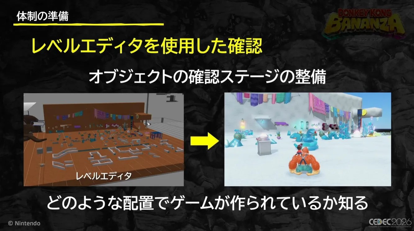 [Presentation slide] 体制の準備 レベルエディタを使用した確認 オブジェクトの確認ステージの整備 どのような配置でゲームが作られているか知る