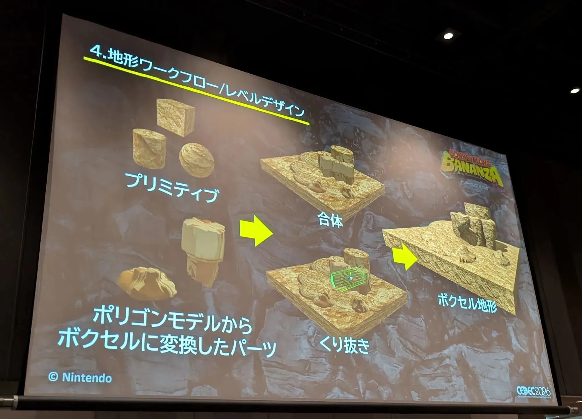 CEDEC talk『ドンキーコング バナンザ』すべてが壊せる世界の構築 ～破壊を実現するボクセル技術～, presentation slide: 4.地形ワークフロー/レベルデザイン プリミティブ ポリゴンモデルからボクセルに変換したパーツ -> 合体 -> くり抜き --> ボクセル地形
