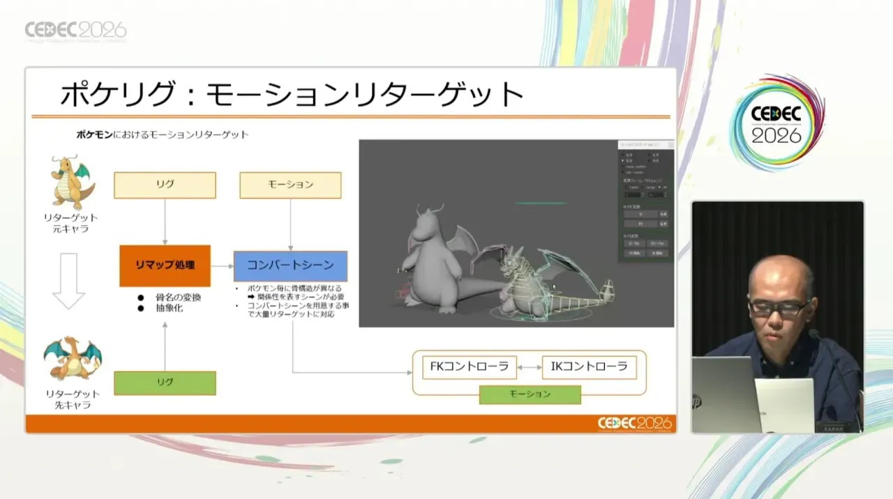 CEDEC talkミアレシティがメガシンカ!? 『Pokémon LEGENDS Z-A』の描画技術, presentation slide: ポケリグ:モーションリターゲット (motion retargeting in PokéRig flowchart)