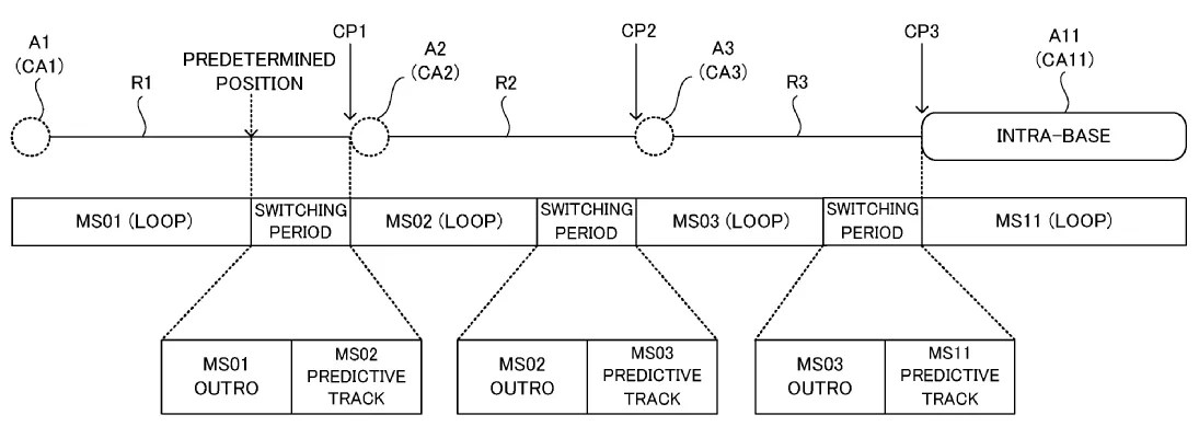 Drawing from patent application US20260216600: FIG. 13 is an example non-limiting diagram showing an example of BGM to be output in a Knockout Tour