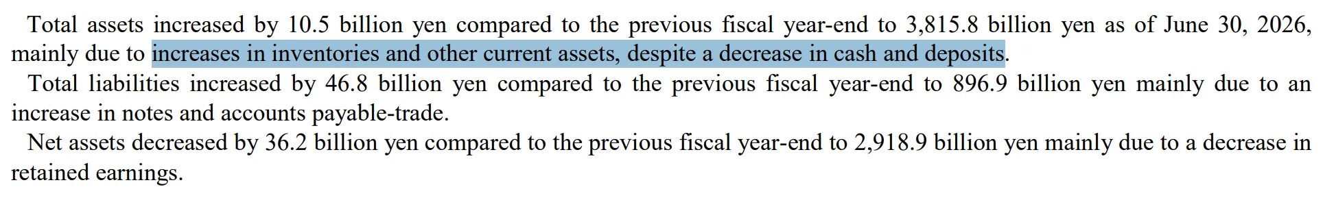 Excerpt from Consolidated Results for the Three Months Ended June 30, 2025 and 2026 https://www.nintendo.co.jp/ir/pdf/2026/260806e.pdf Total assets increased by 10.5 billion yen compared to the previous fiscal year-end to 3,815.8 billion yen as of June 30, 2026, mainly due to increases in inventories and other current assets, despite a decrease in cash and deposits.