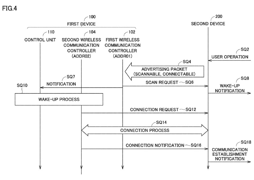 Drawing form US 20260247122: FIG 4 is exemplary illustrative non-limiting flowchart showing processing procedures executed by the communication system according to the present embodiment
