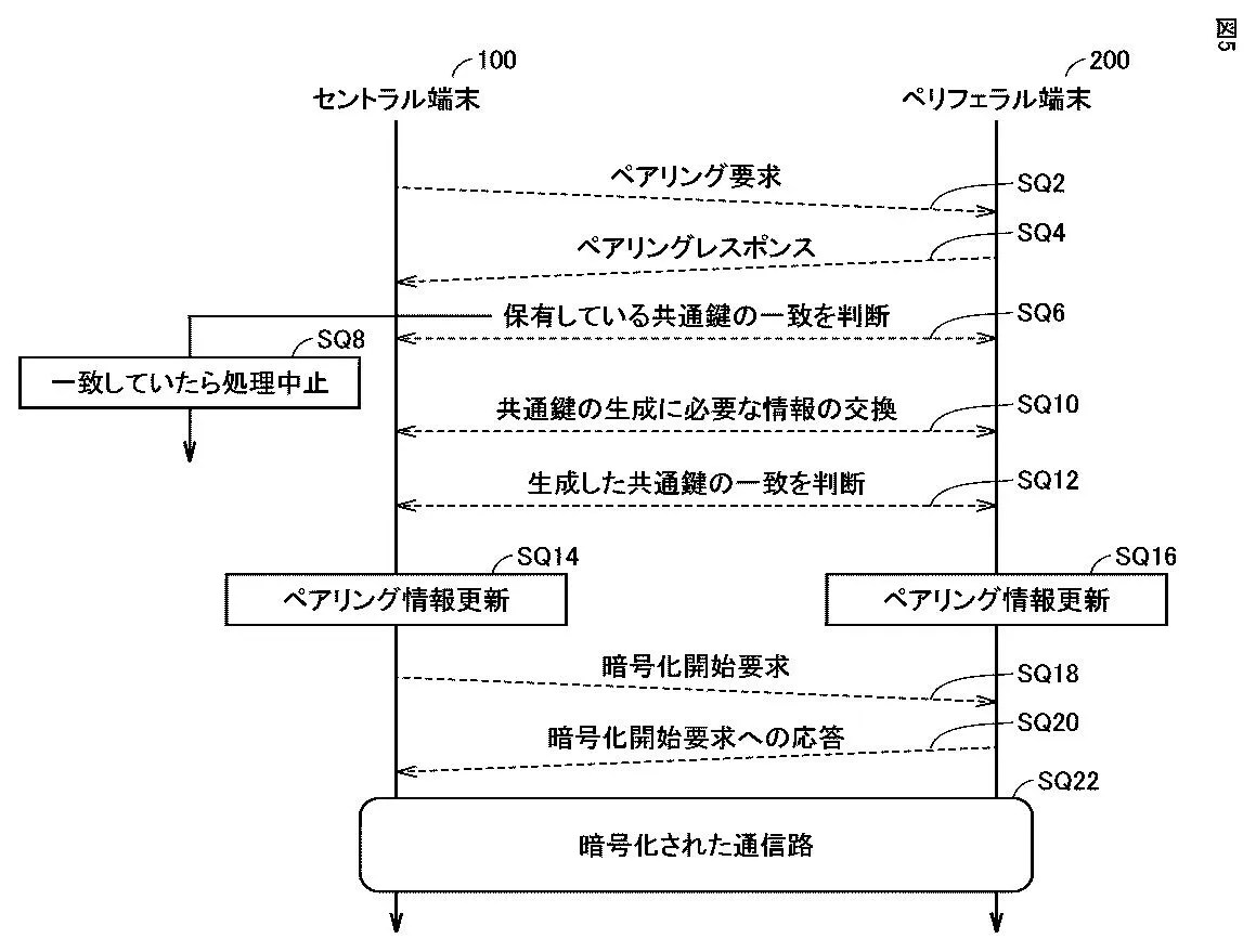 Drawing from patent applicaiton JP 2026133904: 【図５】本実施の形態に従う第２ペアリング処理の処理手順例を示すシーケンスチャートである。