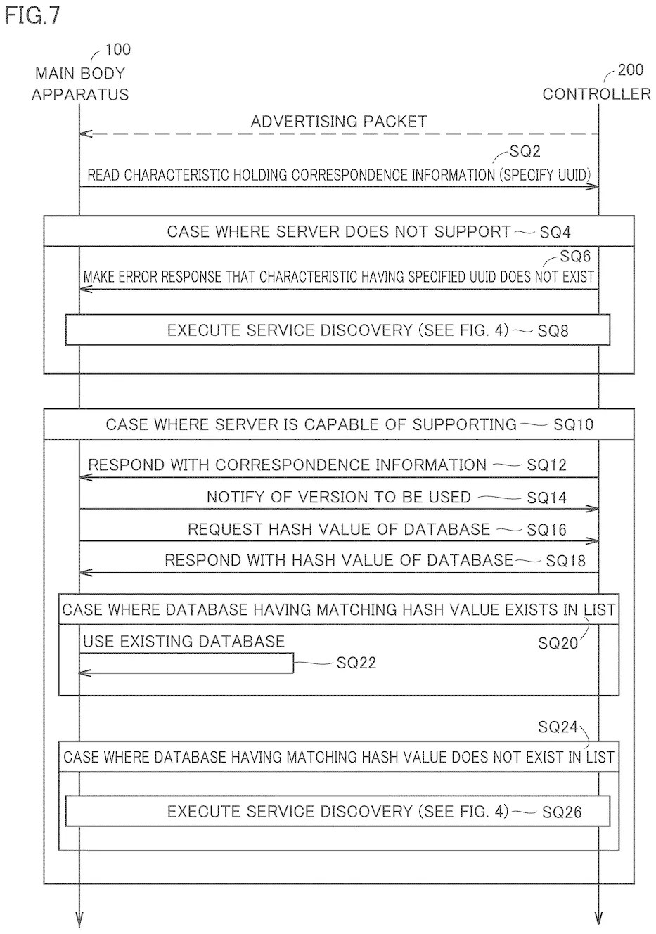 Drawing from patent application EP 4791050: FIG. 7 shows an exemplary illustrative non-limiting flowchart showing an example of database identification processing of a communication system according to the present embodiment.