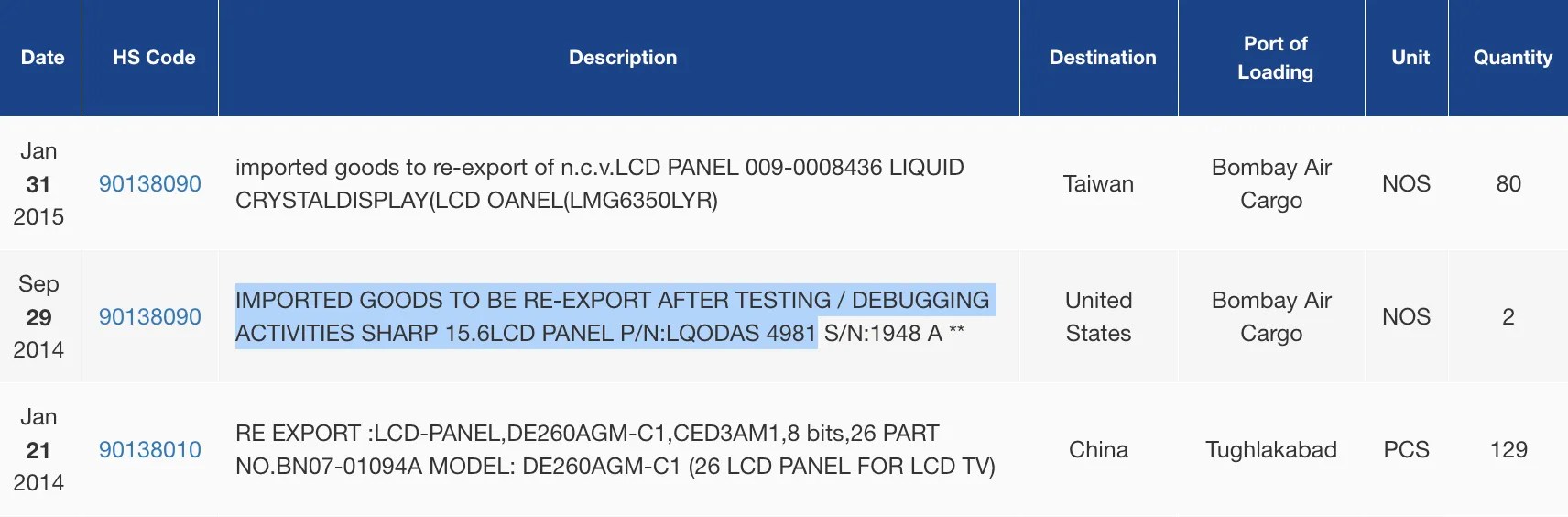 Screenshot of customs data: https://www.zauba.com/export-PANEL+RE+EXPORT/hs-code-9013-hs-code.html Date HS Code Description Destination Port of Loading Unit Quantity Sep 29 2014 90138090 IMPORTED GOODS TO BE RE-EXPORT AFTER TESTING / DEBUGGING ACTIVITIES SHARP 15.6LCD PANEL P/N:LQODAS 4981 S/N:1948 A ** United States Bombay Air Cargo NOS 2