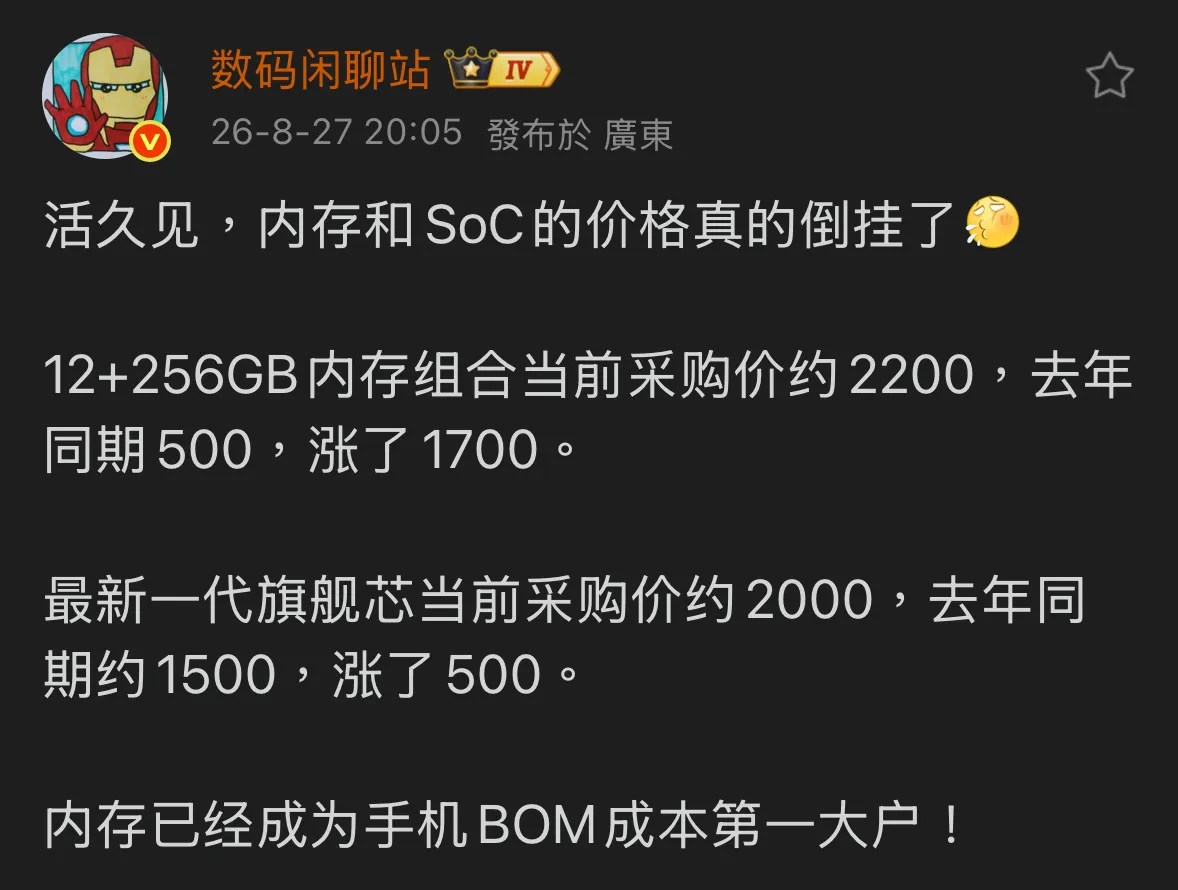 Weibo post of 数码闲聊站: https://weibo.com/6048569942/5336844317495342 活久见，内存和SOC的价格真的倒挂了！ 12+256GB内存组合当前采购价约2200，去年同期500，涨了1700。 最新一代旗舰芯当前采购价约2000，去年同期约1500，涨了500。 内存已经成为手机 BOM成本第一大户！