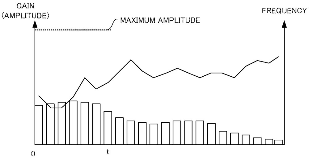 Drawing from patent US 20260249173: FIG. is an example non-limiting diagram showing an example of first vibration waveform
