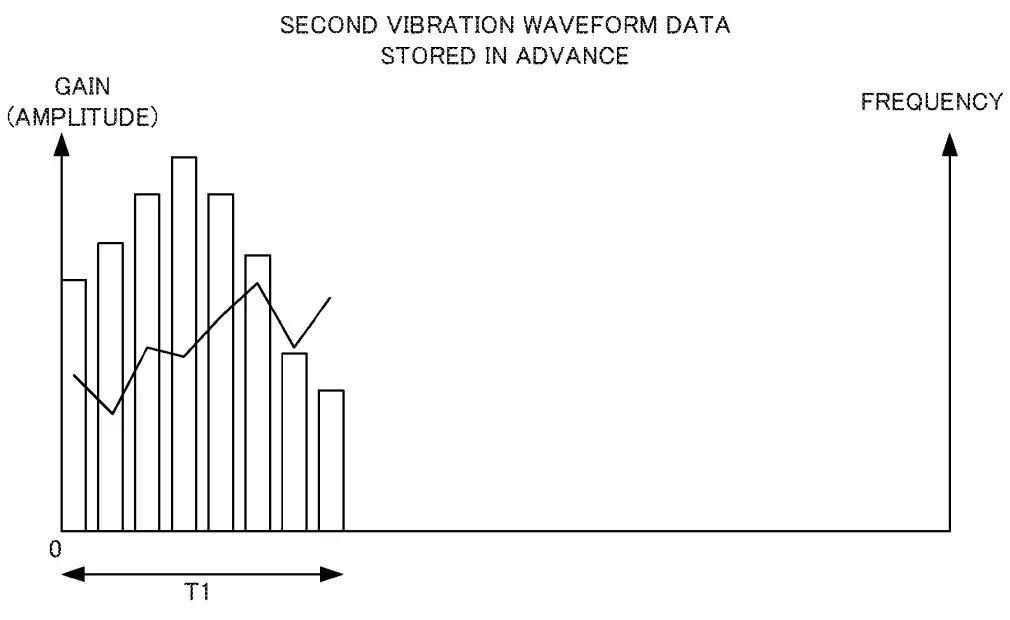 Drawing from patent US 20260249173: FIG. 6 is an example non-limiting diagram showing an example of second vibration waveform data stored in advance