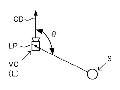 Drawing from patent application US 20260249174: FIG. 7 is an example non-limiting diagram of a first virtual listener L and a first vibration source S when viewed from above in the virtual space and is an example non-limiting diagram illustrating rear attenuation