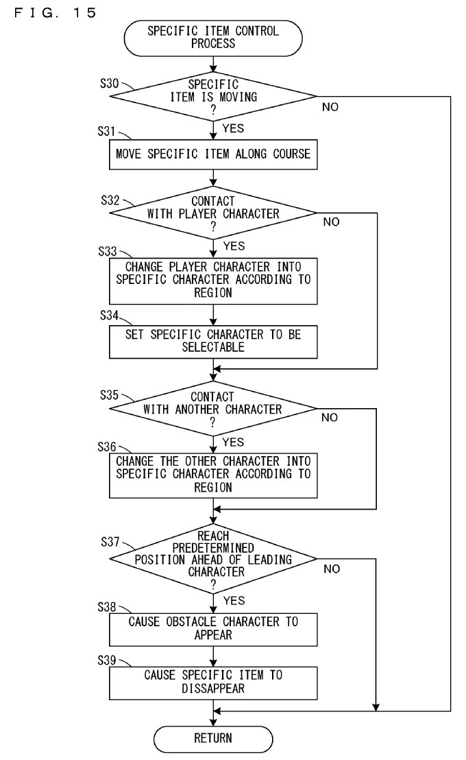 Drawing from patent application US20260263943: FIG. 15 is an example non-limiting flowchart showing an example of a specific item control process