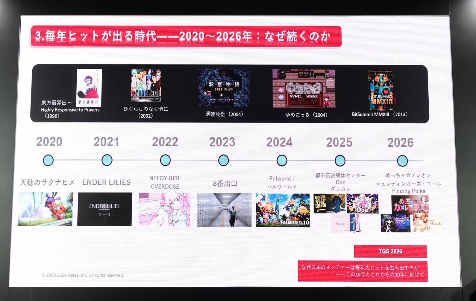 Presentation slide from the TGS 2026 talk なぜ日本のインディーは毎年大ヒットを生み出すのか: 毎年ヒットが出る時代――2020~2026年: なぜ続くのか (screenshots/promo images of breakout Japanese indie hits from 2020 to 2026)