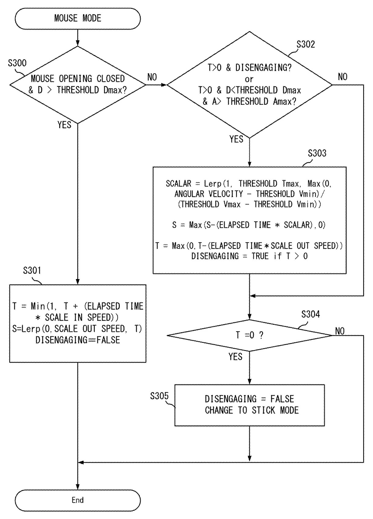 Drawing from patent application US 20260273410: FIG. 15 shows a non-limiting example of a flowchart of the information processing