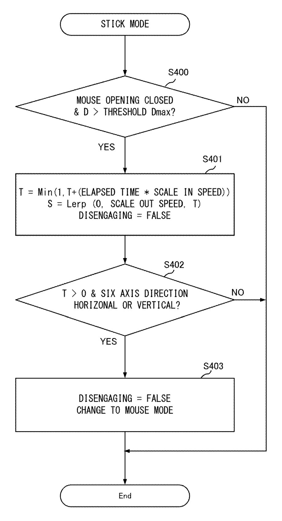 Drawing from patent application US 20260273410: FIG. 16 shows a non-limiting example of a flowchart of the information processing