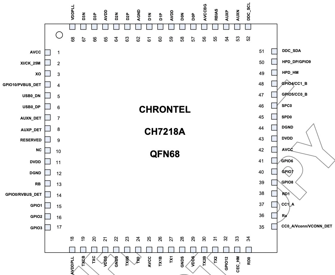 [Datasheet] Chrontel CH7218A USB-C and DP 1.4 to HDMI 2.1 Protocol Converter Package Diagram