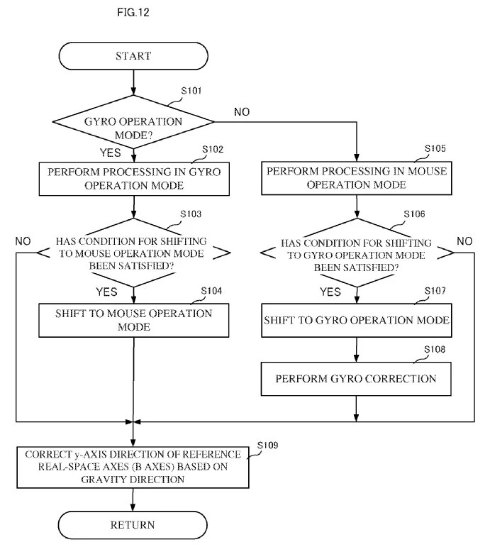 Drawing from patent publication US20260288257: FIG. 12 shows a non-limiting example of a flowchart of information processing.