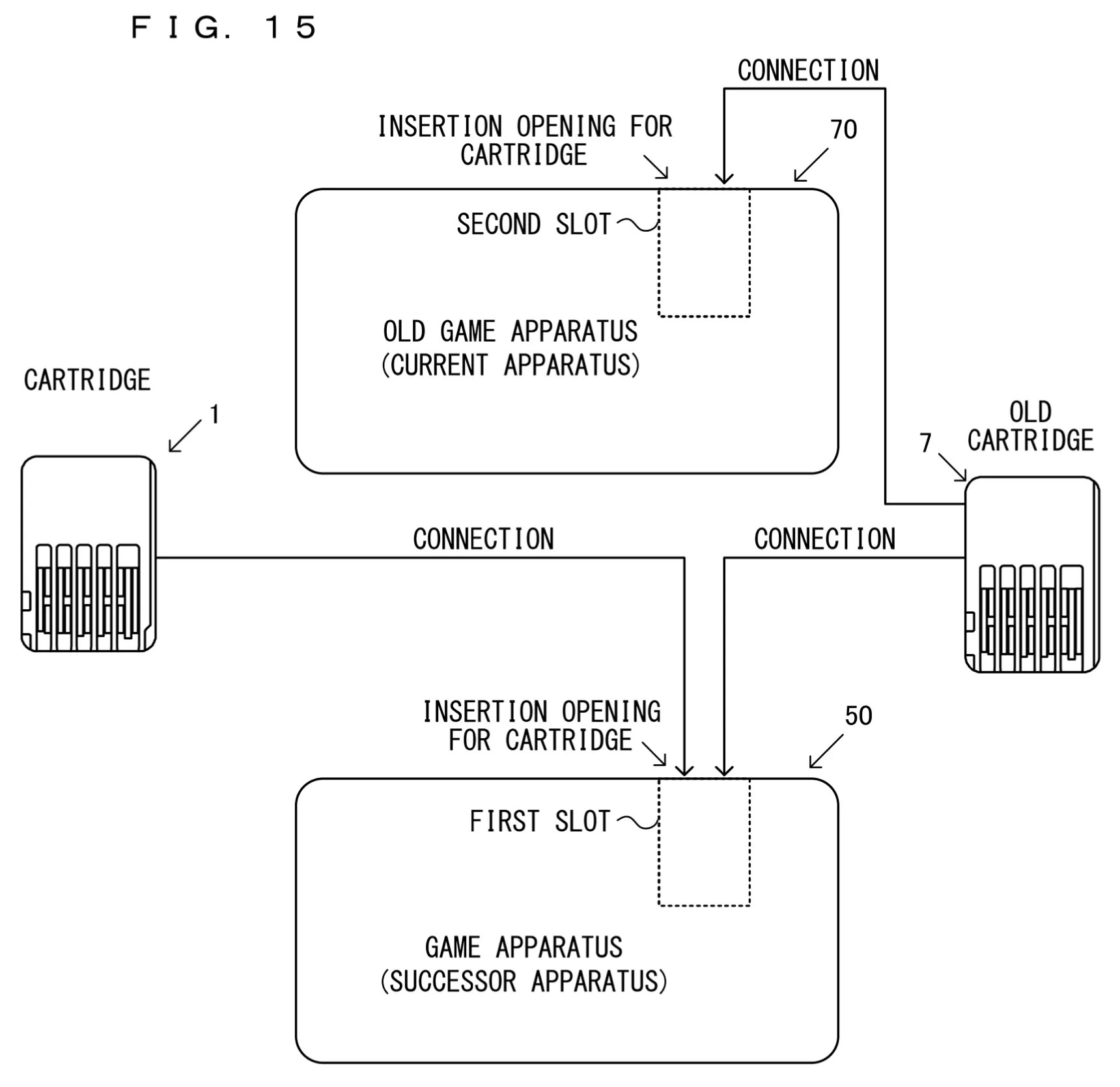 Drawing from patent publication EP 4813482: FIG. 15 is a diagram illustrating a connection between the cartridge and a game apparatus or an old game apparatus