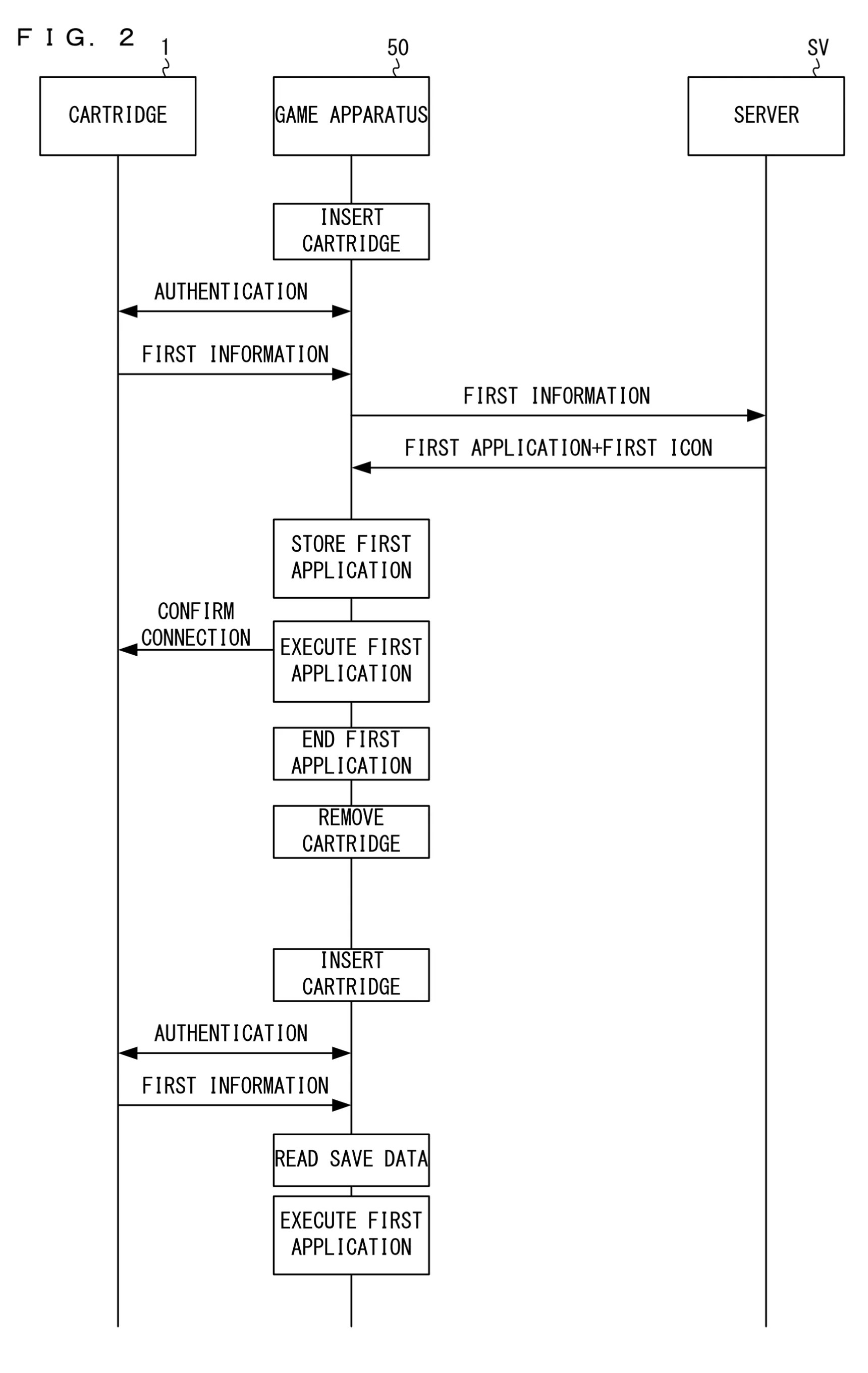 Drawing from patent publication EP 4813482: FIG. 2 is a diagram showing a flow of processes at respective components of the game system in the case where a first-type cartridge is inserted in the game apparatus