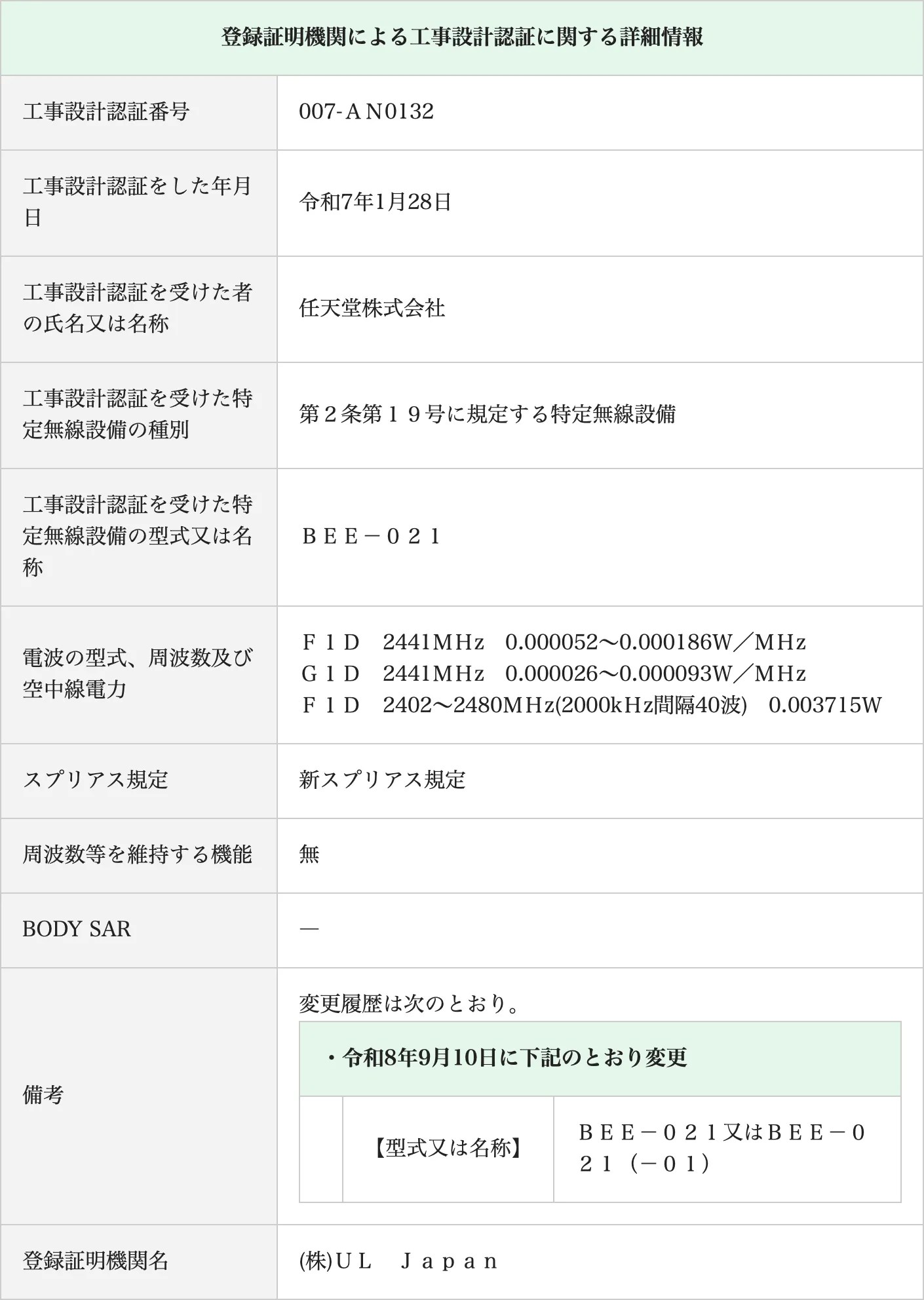 登録証明機関による工事設計認証に関する詳細情報 工事設計認証番号 007-ＡＮ0132 工事設計認証をした年月日 令和7年1月28日 工事設計認証を受けた者の氏名又は名称 任天堂株式会社 工事設計認証を受けた特定無線設備の種別 第２条第１９号に規定する特定無線設備 工事設計認証を受けた特定無線設備の型式又は名称 ＢＥＥ－０２１ 電波の型式、周波数及び空中線電力 Ｆ１Ｄ　2441ＭＨz　0.000052～0.000186Ｗ／ＭＨz Ｇ１Ｄ　2441ＭＨz　0.000026～0.000093Ｗ／ＭＨz Ｆ１Ｄ　2402～2480ＭＨz(2000kＨz間隔40波)　0.003715Ｗ スプリアス規定 新スプリアス規定 周波数等を維持する機能 無 備考 変更履歴は次のとおり。 ・令和8年9月10日に下記のとおり変更 【型式又は名称】 ＢＥＥ－０２１又はＢＥＥ－０２１（－０１） 登録証明機関名 (株)ＵＬ　Ｊａｐａｎ [Source] https://www.tele.soumu.go.jp/giteki/SearchServlet?pageID=jg01_01&PC=007&TC=N&PK=1&FN=250613N007&SN=認証&LN=8&R1=*****&R2=*****
