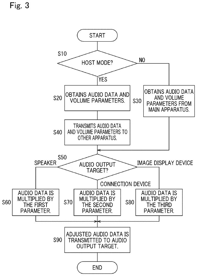 Drawing from patent publication US 20260295416: FIG. 3 is a flowchart of an example process performed by game apparatuses according to the embodiment of the present disclosure.