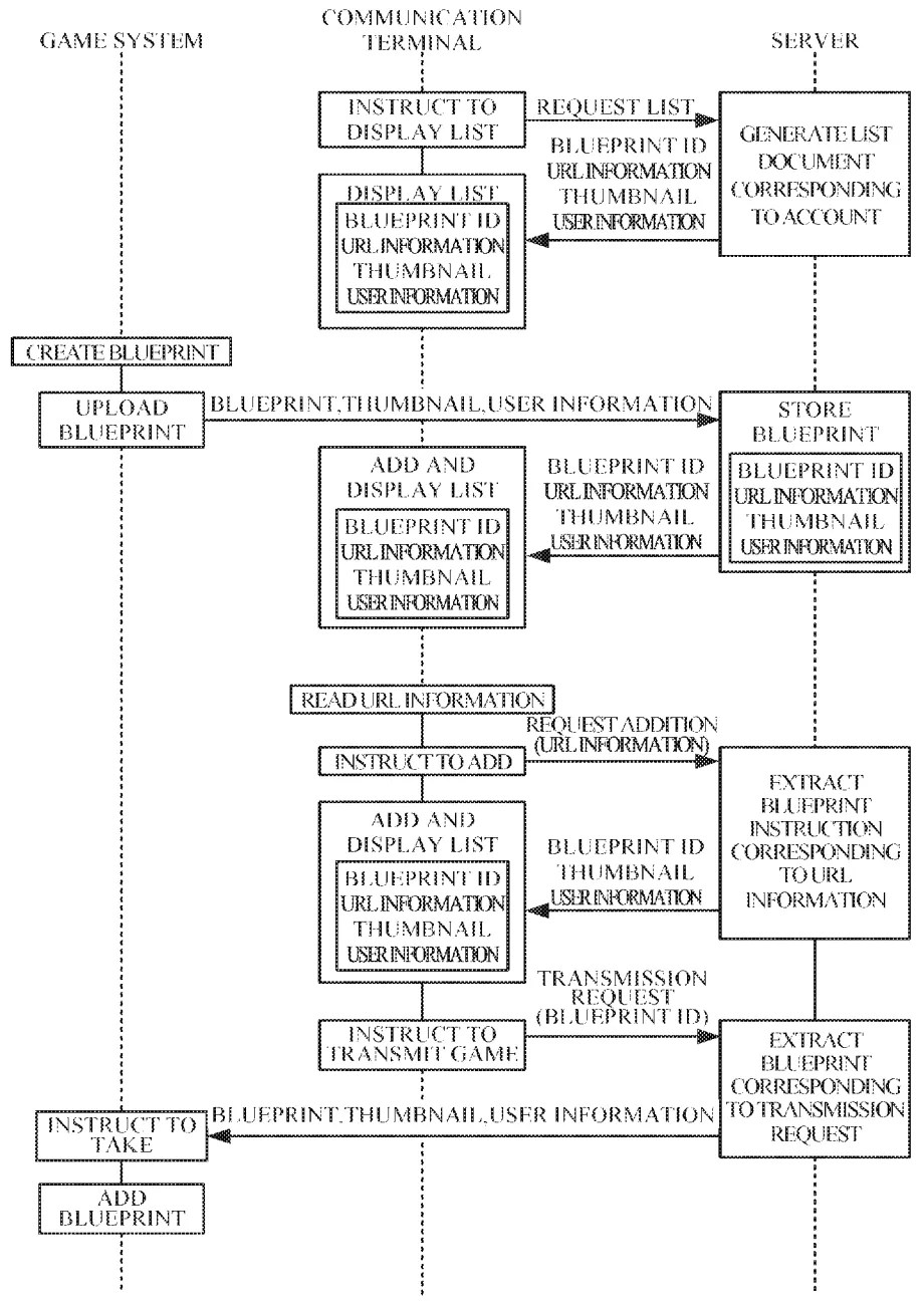 Drawing from patent publication US 20260295425: FIG. 17 is a sequential diagram showing a non-limiting example of a communication process operation between a game system 1, a communication terminal 150, and a server 200