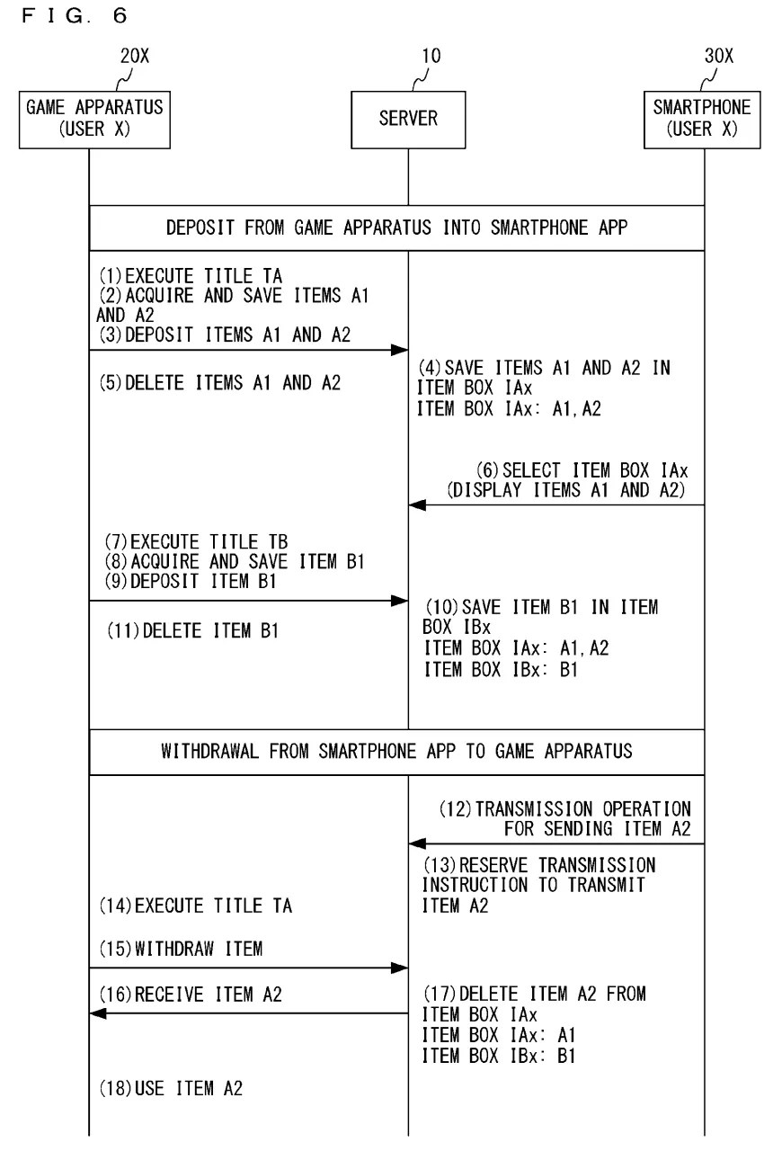 Drawing from patent publication US 20260295414: FIG. 6 is an example non-limiting diagram showing the flow of the deposit and the withdrawal of an item