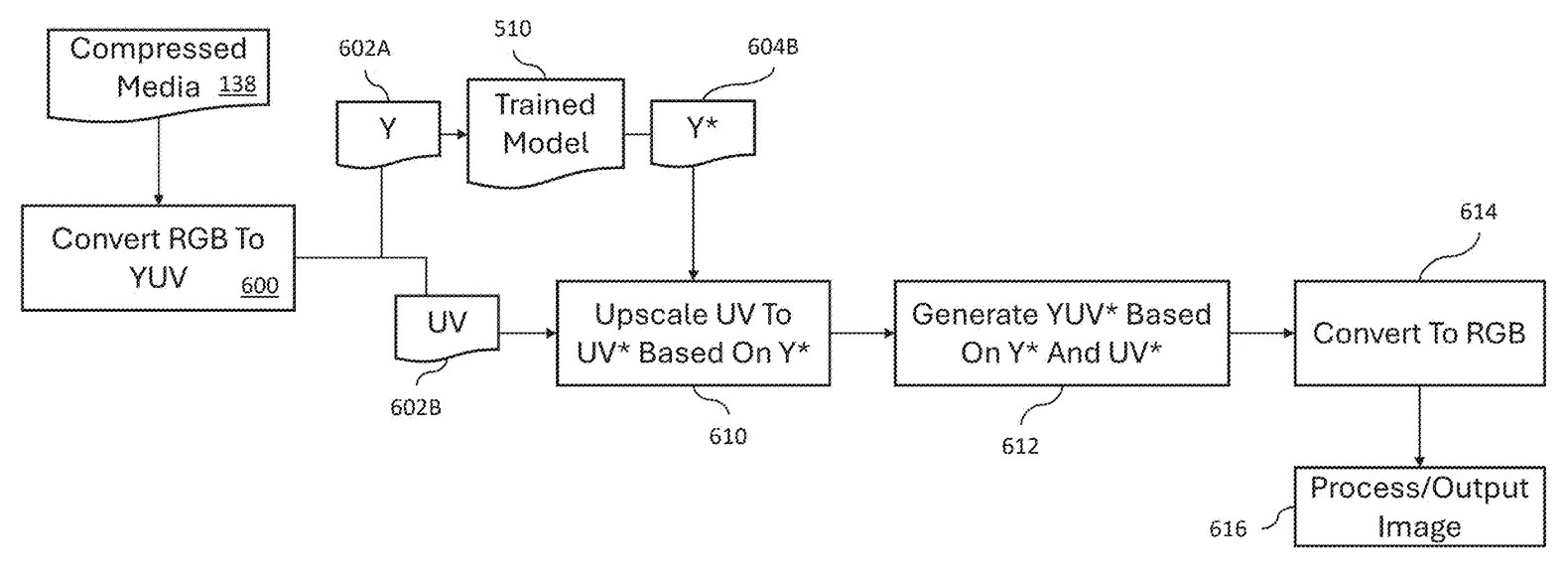 Drawing from patent publication US 20260295407: FIG. 6 is a flow chart of processing performed at run time for processing compressed media according to certain example embodiments