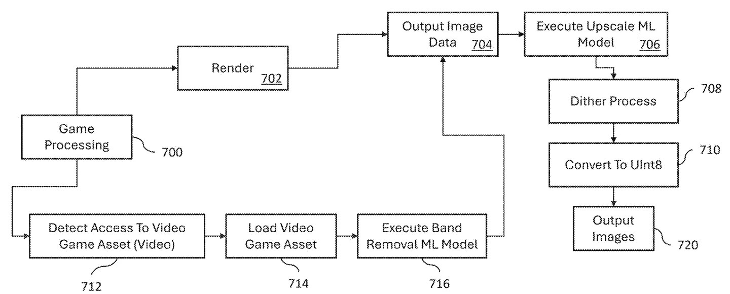 Drawing from patent publication US 20260295407: FIG. 7AA is a flow chart of a runtime process that may be performed during execution of a video game according to certain example embodiments