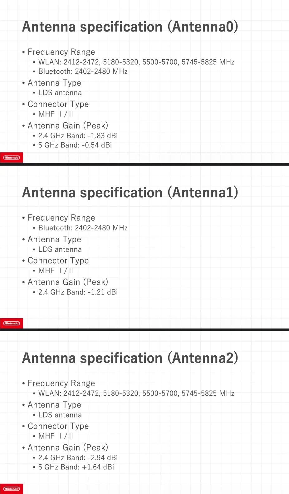 Excerpt from BEE-001(-01) AUT Report: Antenna specification (Antenna0) • Frequency Range • WLAN: 2412-2472, 5180-5320, 5500-5700, 5745-5825 MHz • Bluetooth: 2402-2480 MHz • Antenna Type • LDS antenna • Connector Type • MHF Ⅰ/Ⅱ • Antenna Gain (Peak) • 2.4 GHz Band: -1.83 dBi • 5 GHz Band: -0.54 dBi Antenna specification (Antenna1) • Frequency Range • Bluetooth: 2402-2480 MHz • Antenna Type • LDS antenna • Connector Type • MHF Ⅰ/Ⅱ • Antenna Gain (Peak) • 2.4 GHz Band: -1.21 dBi Antenna specification (Antenna2) • Frequency Range • WLAN: 2412-2472, 5180-5320, 5500-5700, 5745-5825 MHz • Antenna Type • LDS antenna • Connector Type • MHF Ⅰ/Ⅱ • Antenna Gain (Peak) • 2.4 GHz Band: -2.94 dBi • 5 GHz Band: +1.64 dBi