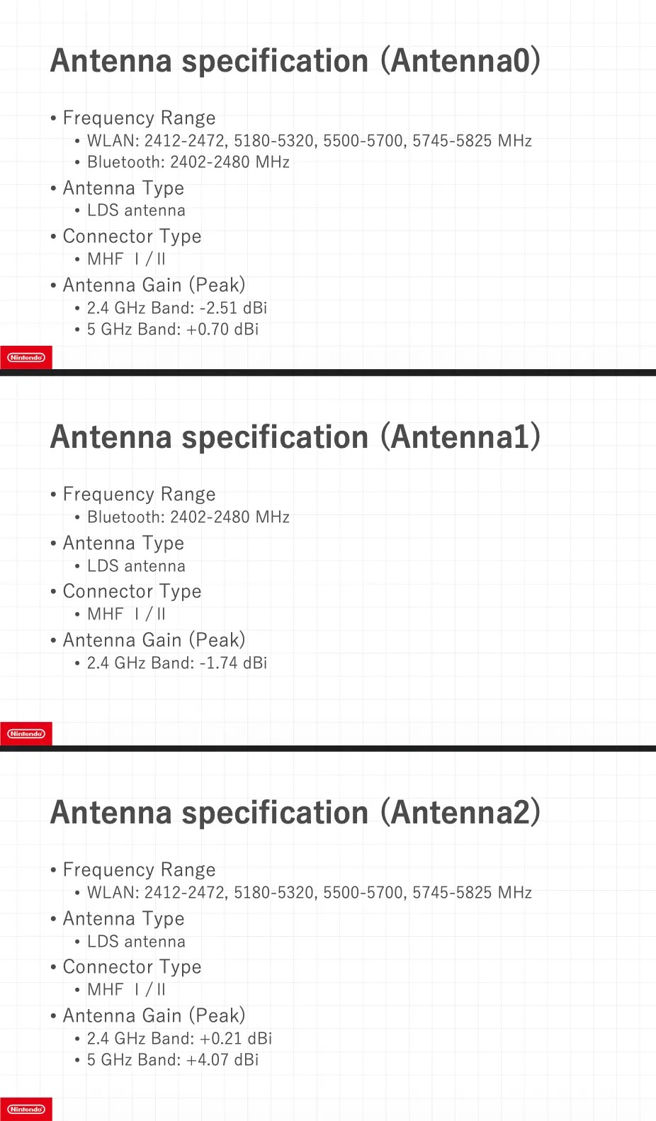 Excerpt from BEE-001 AUT Report: Antenna specification (Antenna0) • Frequency Range • WLAN: 2412-2472, 5180-5320, 5500-5700, 5745-5825 MHz • Bluetooth: 2402-2480 MHz • Antenna Type • LDS antenna • Connector Type • MHF Ⅰ/Ⅱ • Antenna Gain (Peak) • 2.4 GHz Band: -2.51 dBi • 5 GHz Band: +0.70 dBi Antenna specification (Antenna1) • Frequency Range • Bluetooth: 2402-2480 MHz • Antenna Type • LDS antenna • Connector Type • MHF Ⅰ/Ⅱ • Antenna Gain (Peak) • 2.4 GHz Band: -1.74 dBi Antenna specification (Antenna2) • Frequency Range • WLAN: 2412-2472, 5180-5320, 5500-5700, 5745-5825 MHz • Antenna Type • LDS antenna • Connector Type • MHF Ⅰ/Ⅱ • Antenna Gain (Peak) • 2.4 GHz Band: +0.21 dBi • 5 GHz Band: +4.07 dBi
