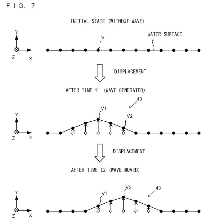 Drawing from patent publication US 20260295420: FIG. 7 is an example non-limiting diagram illustrating generation and control of first-type waves