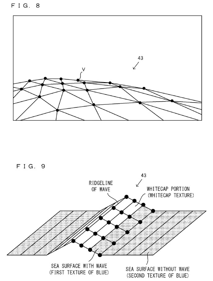 Drawings from patent publication US 20260295420: FIG. 8 is an example non-limiting diagram showing the shape of a water surface when each point V of the water surface is displaced from its initial state; FIG. 9 is an example non-limiting diagram illustrating a method for rendering a whitecap portion