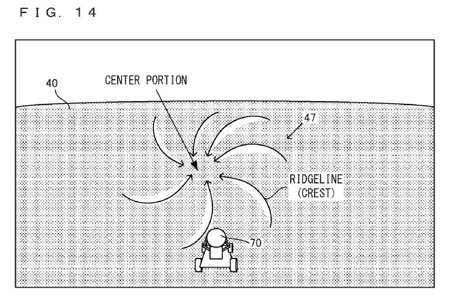 Drawing from patent publication US 20260295420: FIG. 14 is an example non-limiting diagram showing an example of a whirlpool 47 placed at a predetermined position in the sea 40