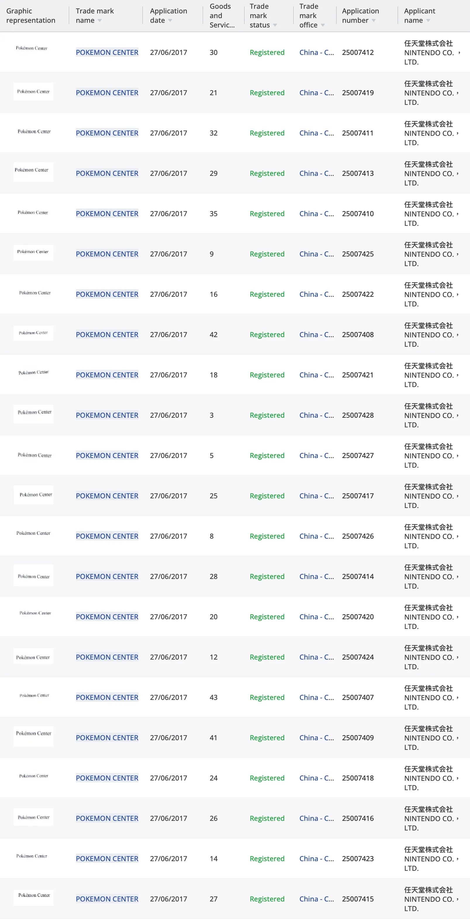 Screenshot of POKEMON CENTER trademark registrations in China Source: https://www.tmdn.org