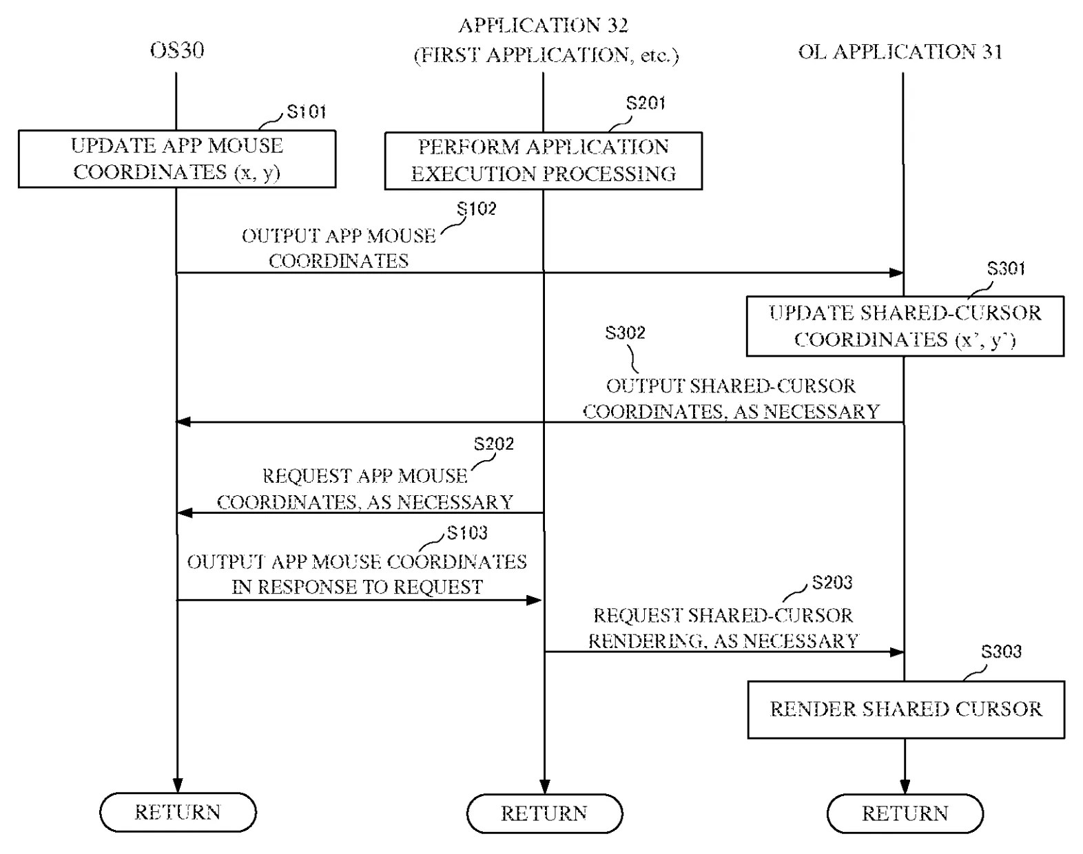 Drawing from patent publication US 20260288294: FIG. 10 shows a non-limiting example of a flowchart of information processing