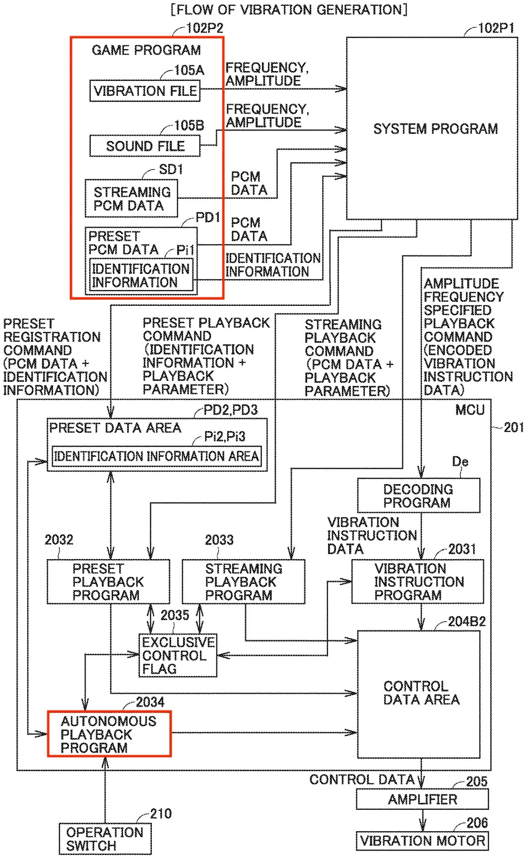Drawing from patent publication US 20260295388: https://patentscope.wipo.int/search/en/detail.jsf?docId=US488679608 FIG. 3 shows an exemplary illustrative non-limiting drawing illustrating a diagram for explaining a flow of vibration generation.