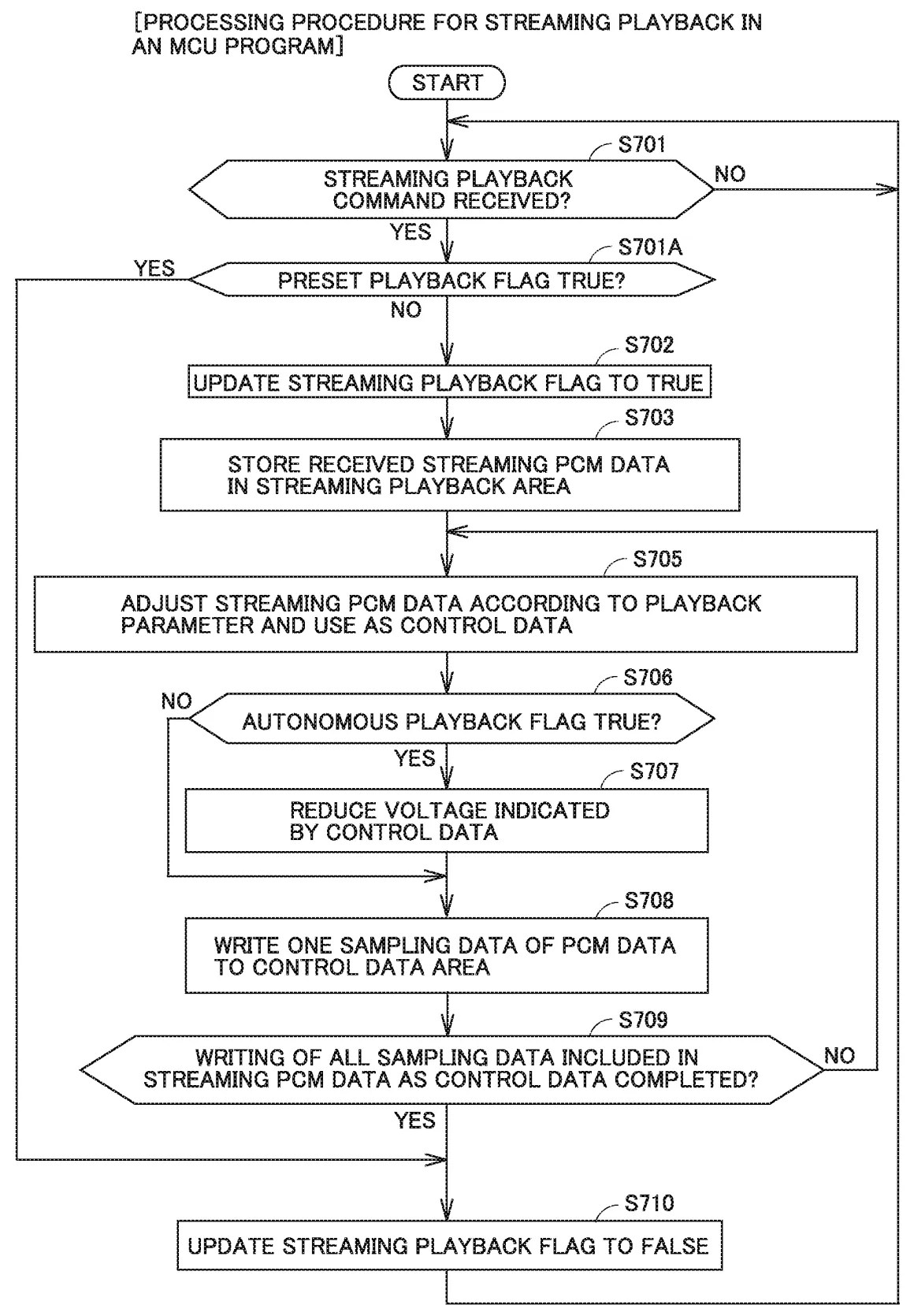 Drawing from patent publication US 20260295388: https://patentscope.wipo.int/search/en/detail.jsf?docId=US488679608 FIG. 11 shows an exemplary illustrative non-limiting drawing illustrating a flowchart showing a processing procedure for streaming playback in an MCU program.
